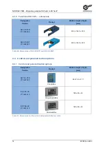 Preview for 74 page of Nord Drivesystems NORDAC PRO Manualline