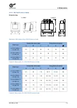 Preview for 79 page of Nord Drivesystems NORDAC PRO Manualline