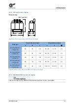 Preview for 81 page of Nord Drivesystems NORDAC PRO Manualline