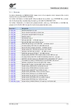 Preview for 83 page of Nord Drivesystems NORDAC PRO Manualline