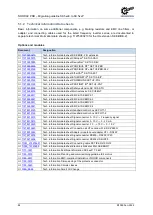 Preview for 84 page of Nord Drivesystems NORDAC PRO Manualline