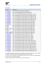 Preview for 85 page of Nord Drivesystems NORDAC PRO Manualline