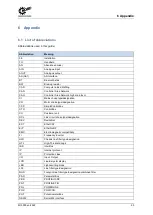 Preview for 95 page of Nord Drivesystems NORDAC PRO Manualline