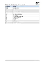 Preview for 96 page of Nord Drivesystems NORDAC PRO Manualline