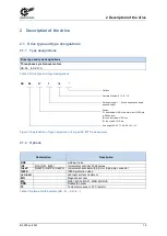 Preview for 15 page of Nord Drivesystems PMSM Manual With Installation Instructions