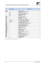 Preview for 16 page of Nord Drivesystems PMSM Manual With Installation Instructions