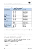 Preview for 28 page of Nord Drivesystems PMSM Manual With Installation Instructions