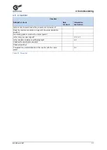 Preview for 31 page of Nord Drivesystems PMSM Manual With Installation Instructions