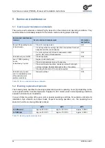 Preview for 32 page of Nord Drivesystems PMSM Manual With Installation Instructions