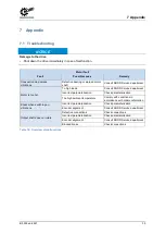 Preview for 35 page of Nord Drivesystems PMSM Manual With Installation Instructions