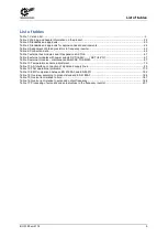 Preview for 9 page of Nord Drivesystems SK 180E Series User Manual