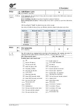 Preview for 147 page of Nord Drivesystems SK 180E Series User Manual