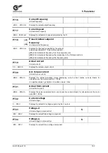 Preview for 153 page of Nord Drivesystems SK 180E Series User Manual