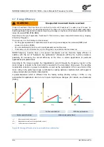 Preview for 194 page of Nord Drivesystems SK 180E Series User Manual