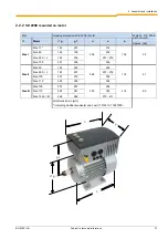 Preview for 27 page of Nord Drivesystems SK 200E Series Manual