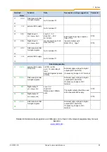 Preview for 99 page of Nord Drivesystems SK 200E Series Manual