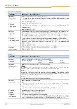 Preview for 118 page of Nord Drivesystems SK 200E Series Manual