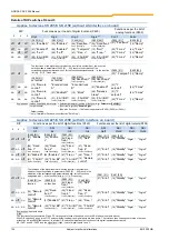 Preview for 126 page of Nord Drivesystems SK 200E Series Manual