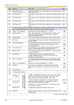 Preview for 168 page of Nord Drivesystems SK 200E Series Manual