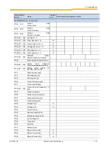 Preview for 213 page of Nord Drivesystems SK 200E Series Manual