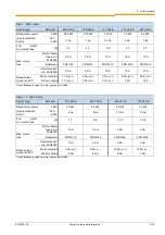 Preview for 239 page of Nord Drivesystems SK 200E Series Manual