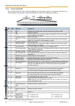 Preview for 30 page of Nord Drivesystems SK 300E Series Supplementary Manual