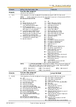 Preview for 55 page of Nord Drivesystems SK 300E Series Supplementary Manual