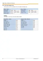 Preview for 64 page of Nord Drivesystems SK 300E Series Supplementary Manual