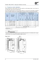 Предварительный просмотр 28 страницы Nord Drivesystems SK 510P Manual With Installation Instructions