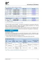 Предварительный просмотр 33 страницы Nord Drivesystems SK 510P Manual With Installation Instructions