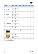 Предварительный просмотр 40 страницы Nord Drivesystems SK 510P Manual With Installation Instructions