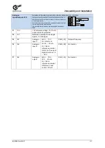 Предварительный просмотр 51 страницы Nord Drivesystems SK 510P Manual With Installation Instructions