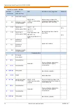 Preview for 22 page of Nord Drivesystems SK CU4-DEV Supplementary Manual