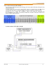 Preview for 23 page of Nord Drivesystems SK CU4-DEV Supplementary Manual