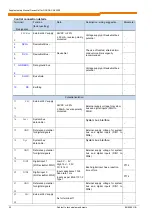 Preview for 24 page of Nord Drivesystems SK CU4-DEV Supplementary Manual