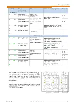 Preview for 25 page of Nord Drivesystems SK CU4-DEV Supplementary Manual