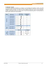 Preview for 27 page of Nord Drivesystems SK CU4-DEV Supplementary Manual