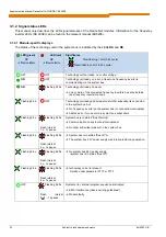 Preview for 30 page of Nord Drivesystems SK CU4-DEV Supplementary Manual