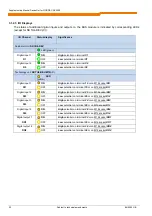 Preview for 32 page of Nord Drivesystems SK CU4-DEV Supplementary Manual