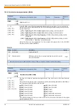 Preview for 48 page of Nord Drivesystems SK CU4-DEV Supplementary Manual