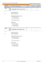 Preview for 58 page of Nord Drivesystems SK CU4-DEV Supplementary Manual