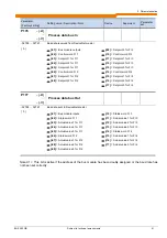 Preview for 61 page of Nord Drivesystems SK CU4-DEV Supplementary Manual