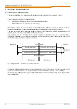 Preview for 66 page of Nord Drivesystems SK CU4-DEV Supplementary Manual