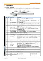 Preview for 67 page of Nord Drivesystems SK CU4-DEV Supplementary Manual