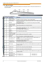 Preview for 68 page of Nord Drivesystems SK CU4-DEV Supplementary Manual