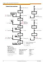 Preview for 72 page of Nord Drivesystems SK CU4-DEV Supplementary Manual