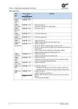 Preview for 4 page of nord 6051302 Operating And Assembly Instruction Manual