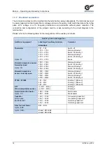 Preview for 16 page of nord 6051302 Operating And Assembly Instruction Manual