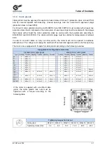 Preview for 41 page of nord 6051302 Operating And Assembly Instruction Manual