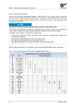 Preview for 48 page of nord 6051302 Operating And Assembly Instruction Manual